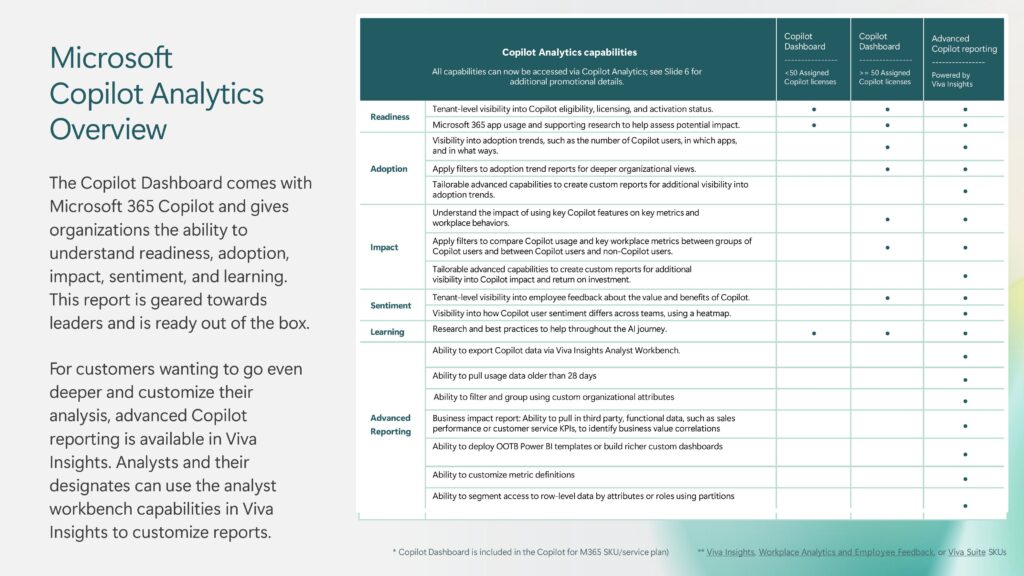 Getting Started with Viva Insights Premium | CloudWay