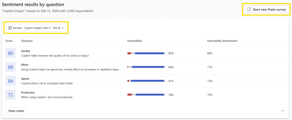 Getting Started with Viva Insights Premium | CloudWay